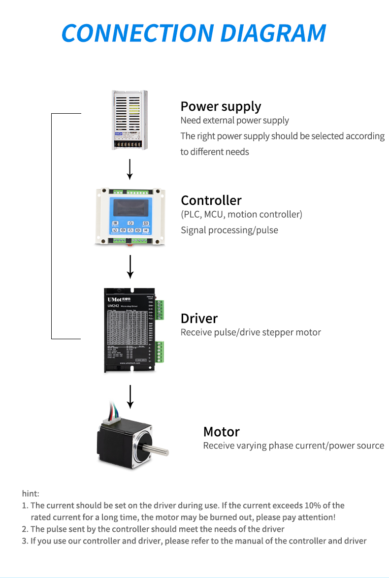 Highly Durable Hybrid Nema 17 Stepper Motor With Driver Controller for Your Projects