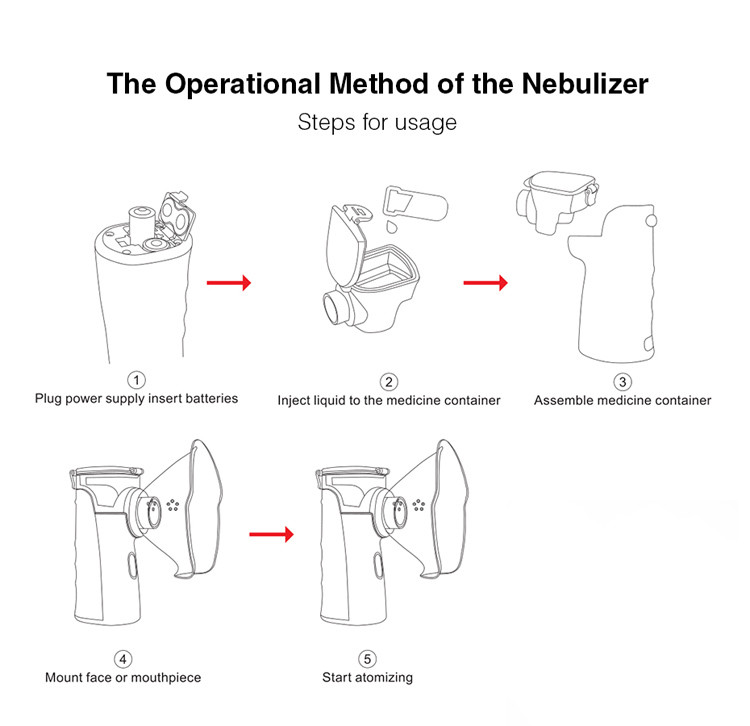 Medical Mini Portable Nebulizer Ultrasonic Mesh Inhaler Compressor Nebulizer