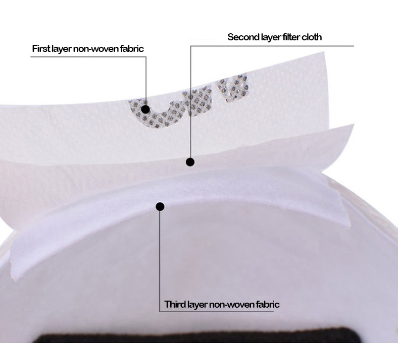 Head Mounted Cup Disposable Dust Mask , Disposable Activated Carbon Mask