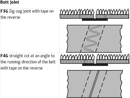 Zirconia Ceramic File Sanding Belts For Automotive Repair Grit 600