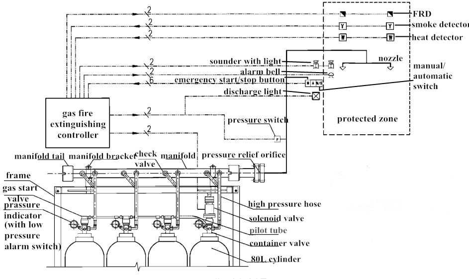 IG100 100% Pressurized Nitrogen Inert Gas Fire Suppression System Fire Suppression Pipe Network Type