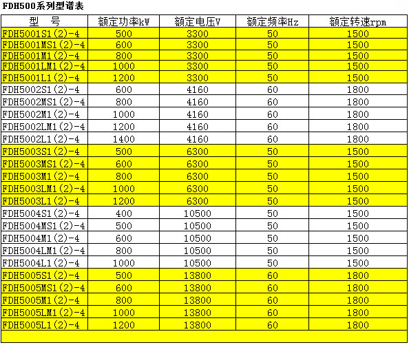 800KW HV Generator High Voltage Alternator 3.3KV @ 50HZ