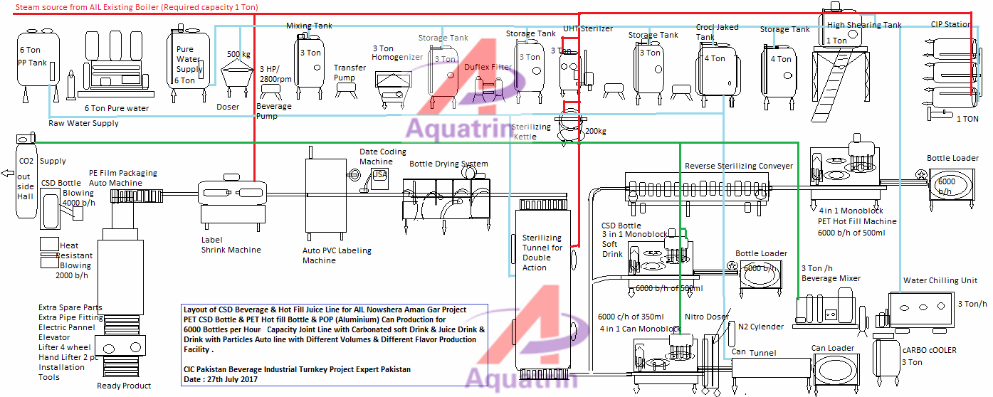 DGCF Carbonated Soda Water Filling Machine 48000BPH 3 In 1 ISO