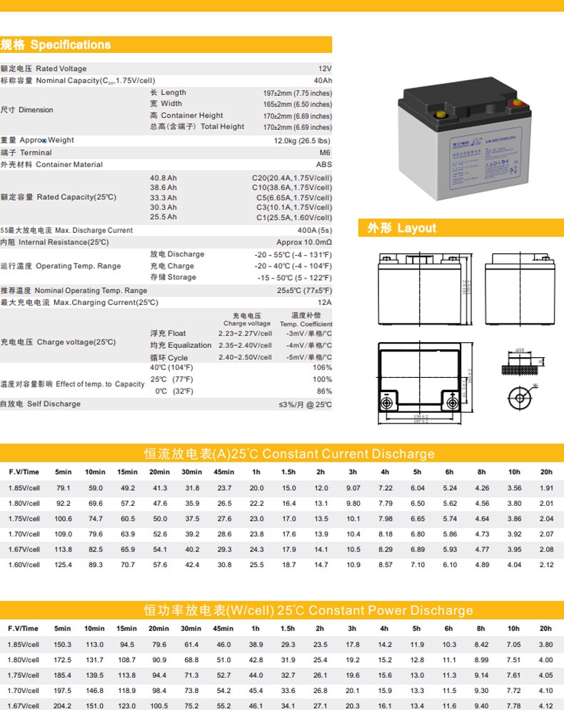 Leoch Battery DJM1240S 12V40Ah Lead Acid Battery for Solar Energy Storage Power System