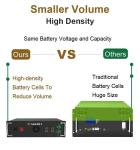 OEM/ODM 50kw 100kwh Industrial Commercial Energy Storage System Battery 100kwh