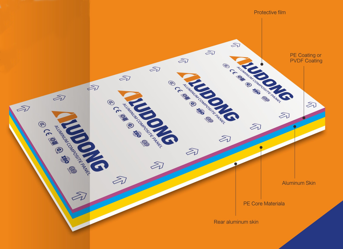 3mm/4mm Aluminum Composite Panel For Signs, Interior Decoration