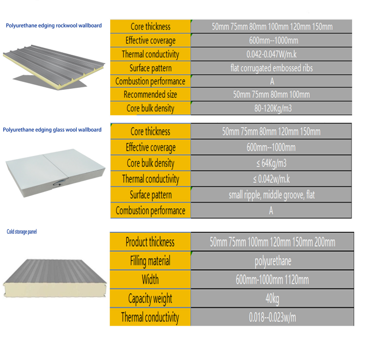 Contemporary Rock Wool Composite Roofing Panels For Cold Room Construction
