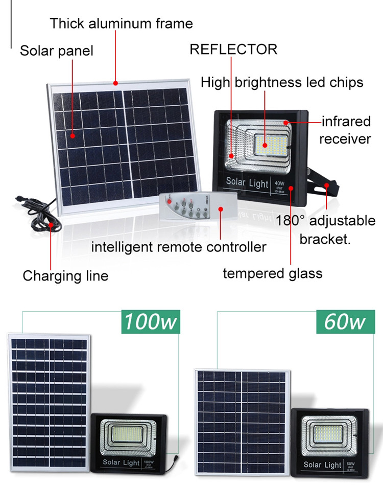 Weather Proof Solar Powered LED Flood Light Ip66 Die Cast Aluminum Shell