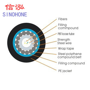 Aerial Outdoor Fiber Optic Cable Water Blocking Performance Anti Gunnery