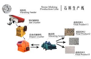 Quality cement production line professional manufacturer in China wholesale
