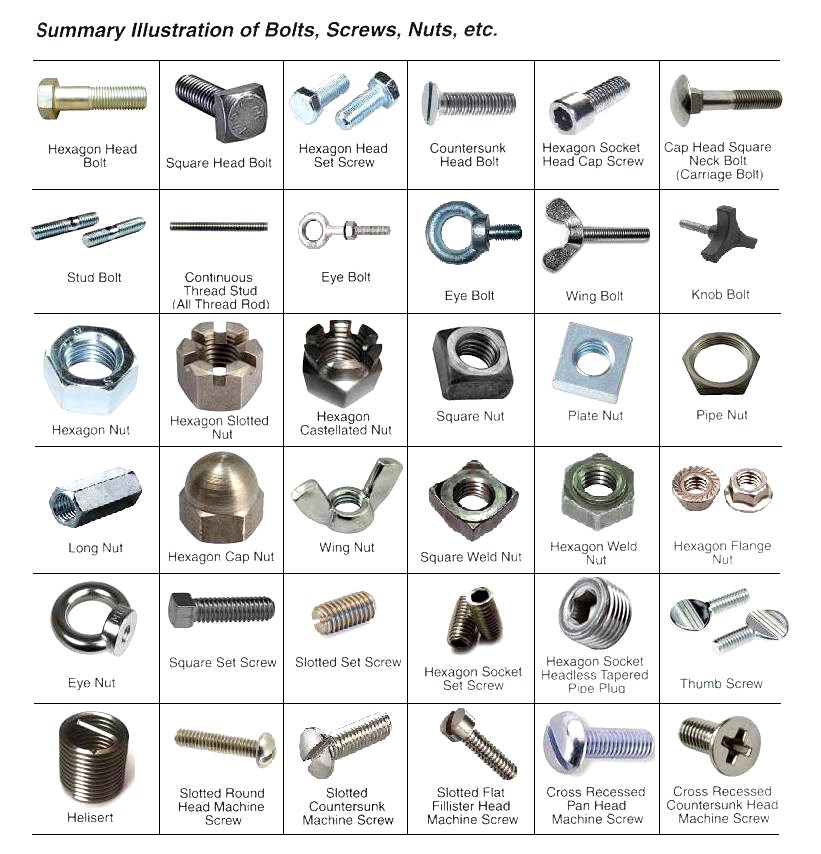 Metric M3-M12 304 Stainless Steel Four Corner Welding Nut DIN928 High Strength Step Welding Bolt