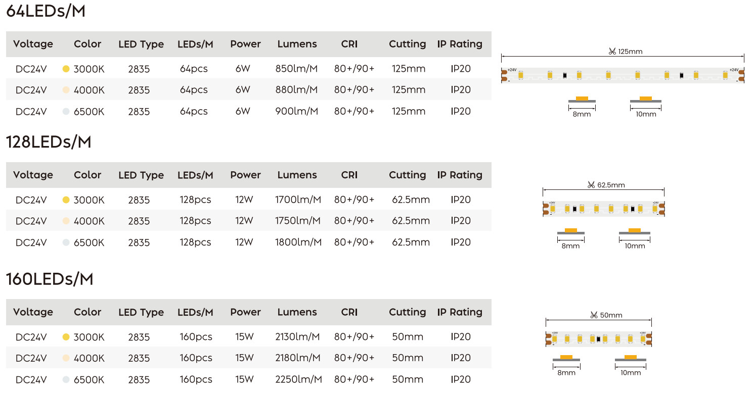 SMD 2835 Flexible LED Strips Light Waterproof With High Luminous Efficiency
