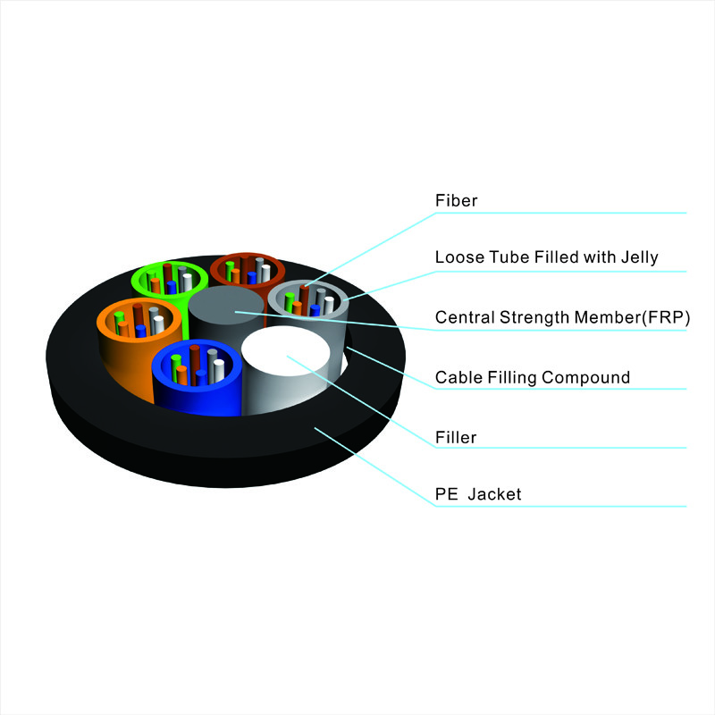 All Dielectric 2-288core Direct Buried Fiber Optic Cable Multi Loose Tube