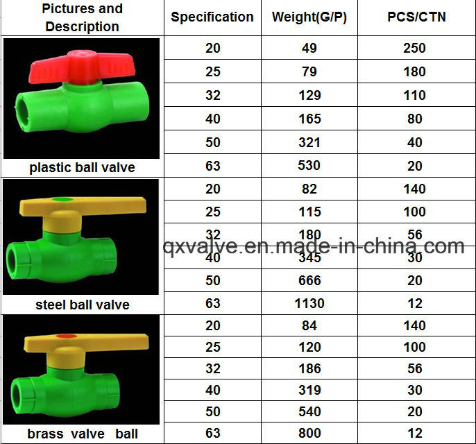 Hot Water Supply Brass Insert Fitting Plumbing Fitting PPR Pipe Fitting