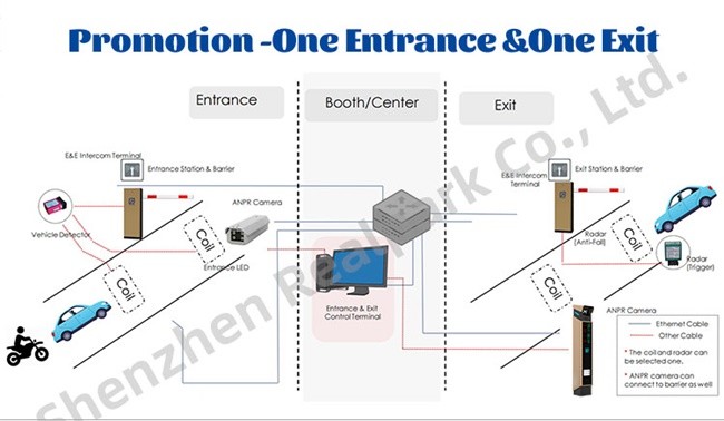 LPR Parking Controller for 5mp CMOS Camera Smart Parking System Solutions
