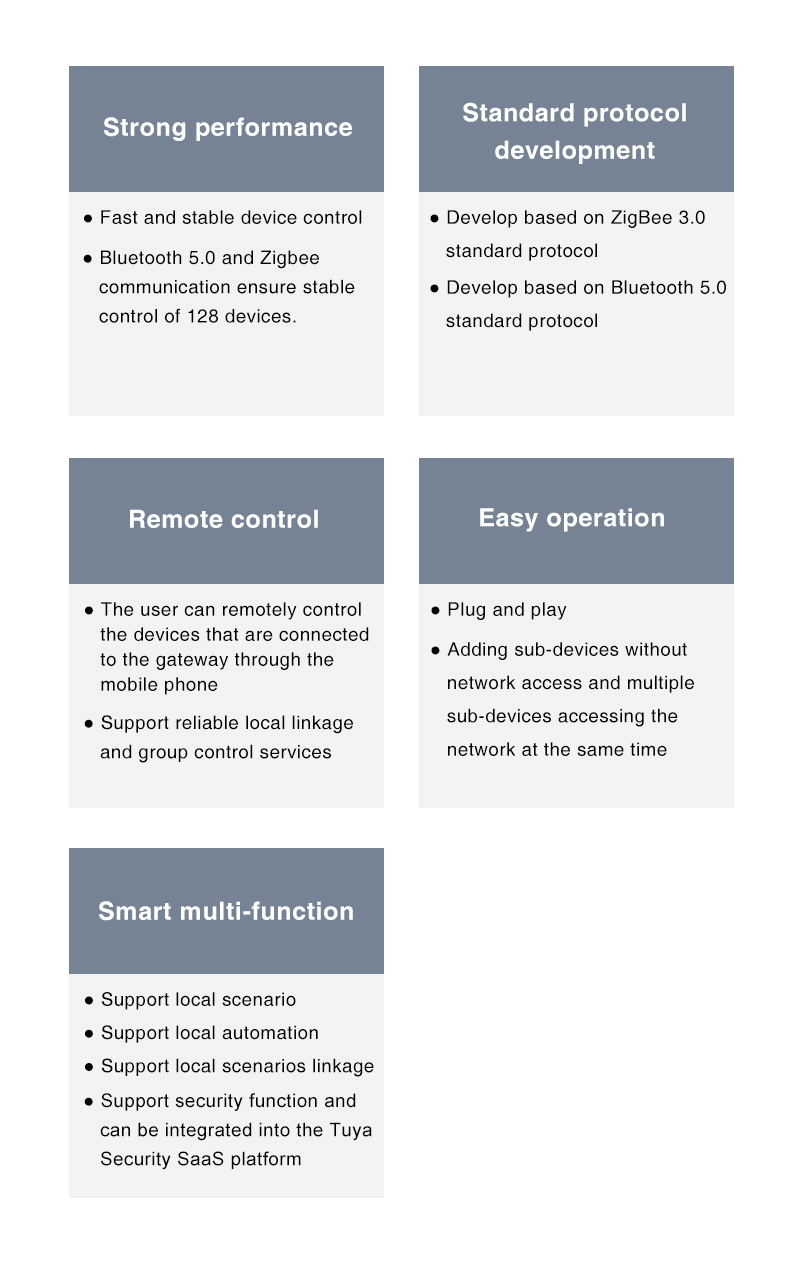 Automation Tuya Wireless Smart Gateway Support Alexa / Google Assistant