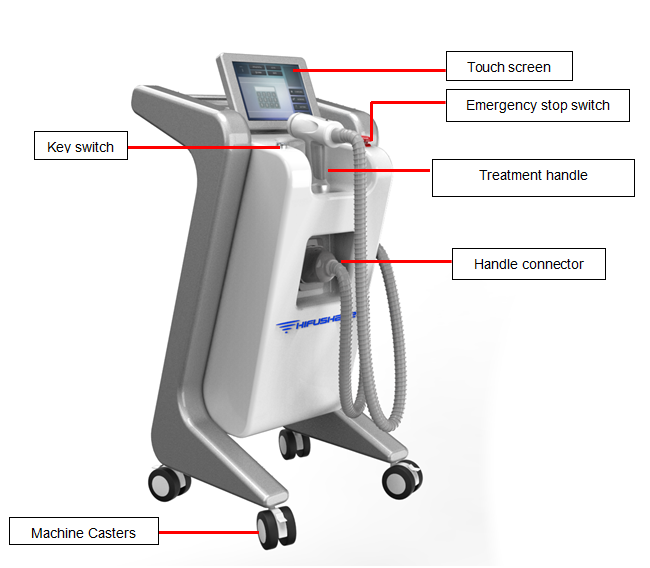 2016 new fat reduction technology Ultrashape/Liposonic/body Slimming Mahcine