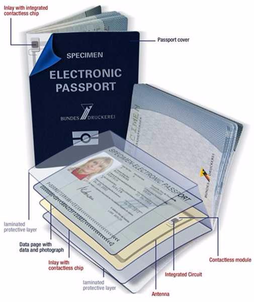 USB Interface MRZ OCR Scanner for Secure Client Verification in Financial Institutions