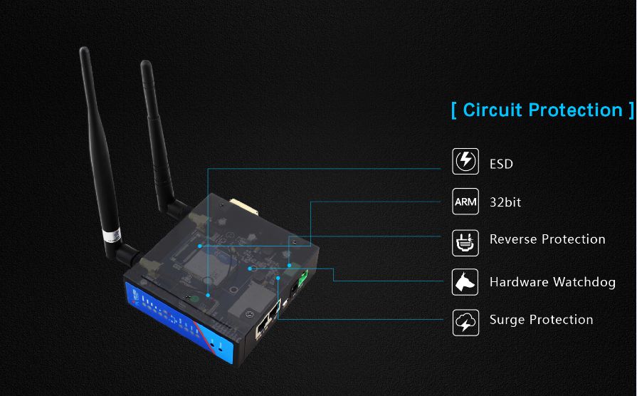 [USR-G806] Wireless Industrial 3G/4G WIFI router with VPN/IPSEC