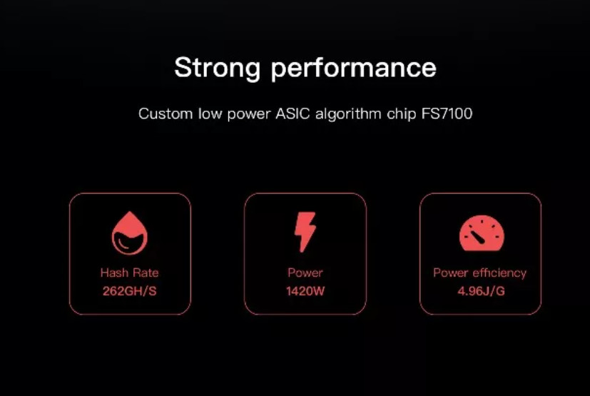 1420W Fusionsilicon X7 Miner X11 Algorithm With Original Psu For MUE CANN