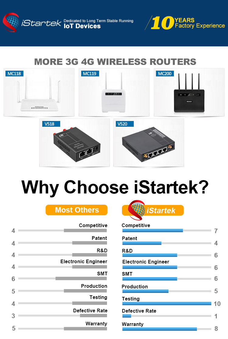 Wi-Fi 802.11b/G/N WiFi Router 3G 4G LTE 300Mbps Home Wireless Router CPE