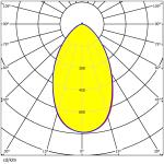 Optimal Illumination 10°/30°/45°/60°/90° Available 3030LEDs Anti-Glare Design