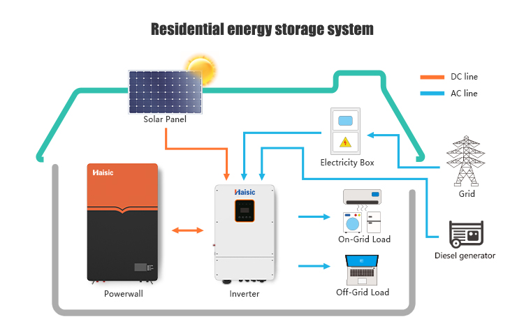 5kw 10kw 15kw Solar Energy System Home Hybrid Solar Power System Complete Kit Shenzhen