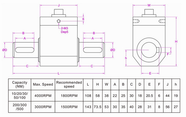 rotating torque meter 100Nm
