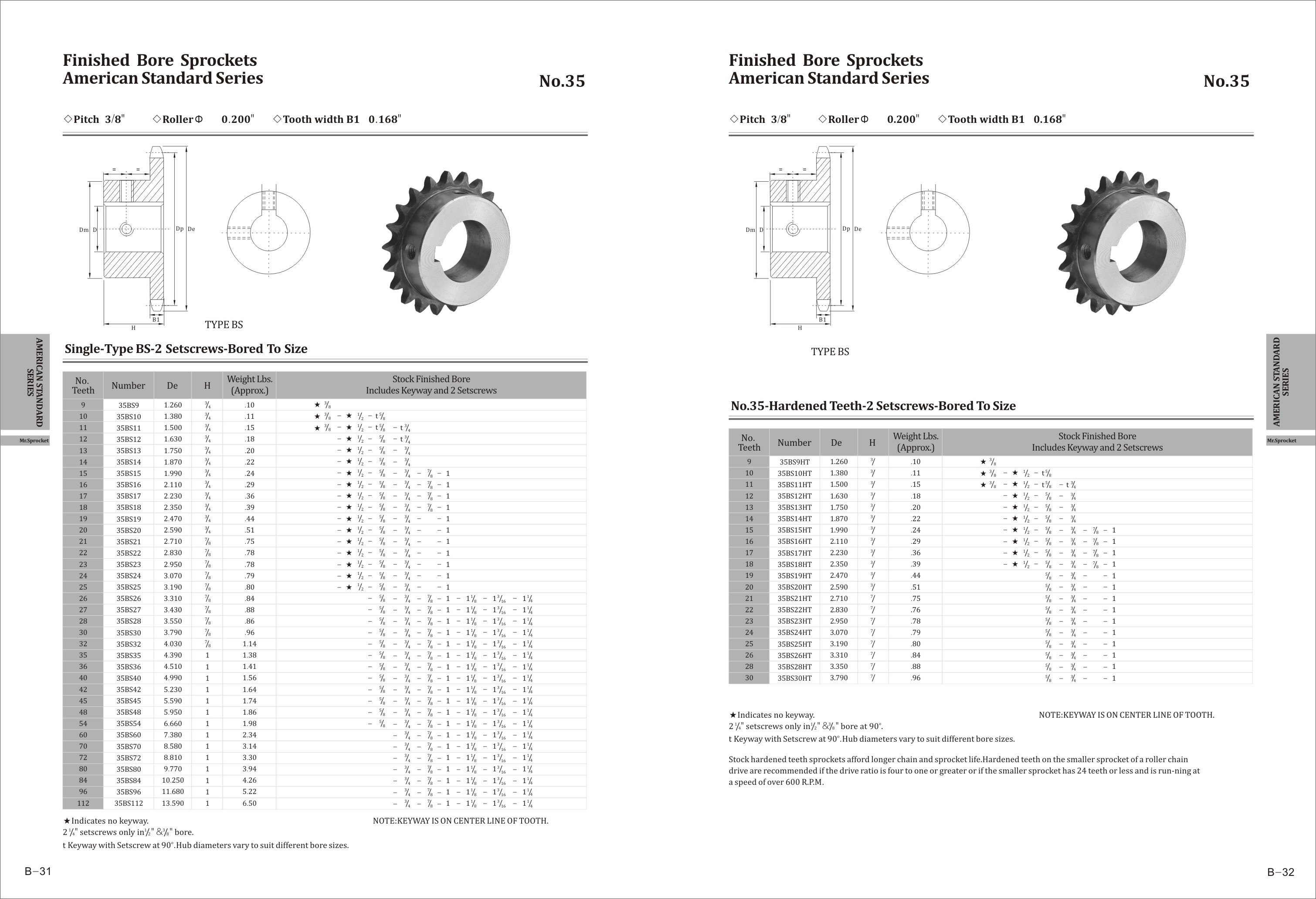 Oxide Black Finished Bore Sprockets 35B12F 3/4 35 Chain Sprocket Small Size