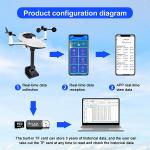TX1479 Weather Station Wireless Indoor Outdoor OEM ODM