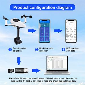 Quality TX1479 Weather Station Wireless Indoor Outdoor OEM ODM wholesale