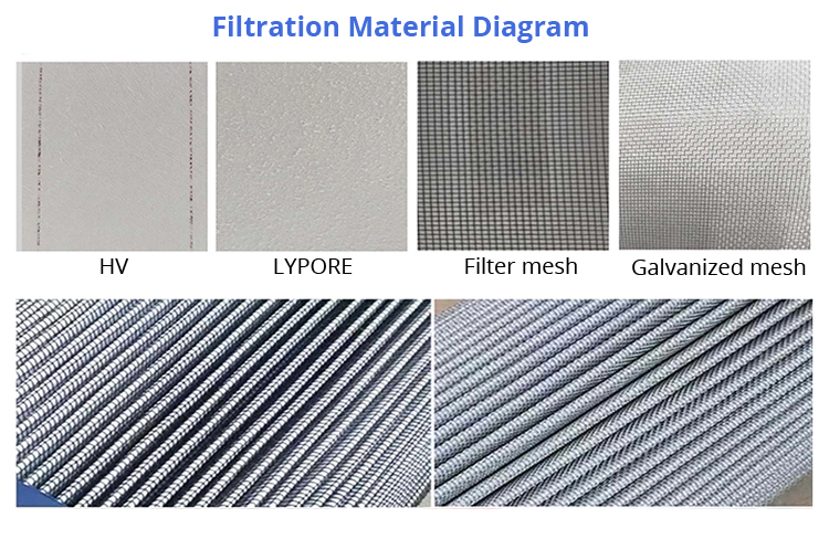 3530223M93 Harbor Machinery Hydraulic Filter Element Replacement