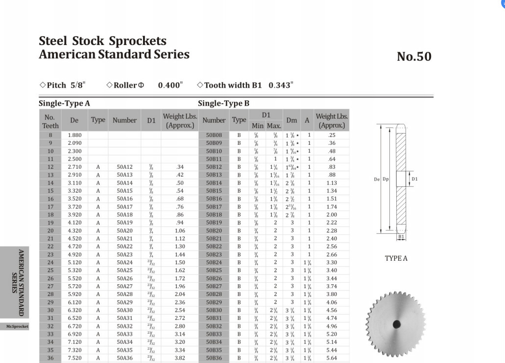 Type B/A industrial finished Bore Sprockets/ wheel and sprocket with Set Screws made in China factory
