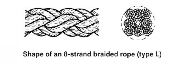 ISO1181-2004[E] 8-Strand Braided Sisal Rope