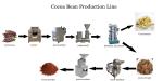 Lewin Hydraulic High Oil Yield Cocoa Butter Oil Line Cocoa Butter Oil Machine