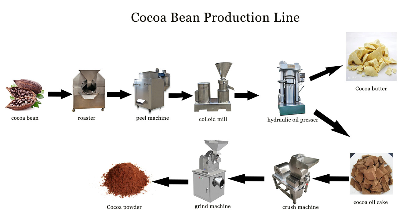 Lewin Hydraulic High Oil Yield Cocoa Butter Oil Line Cocoa Butter Oil Machine