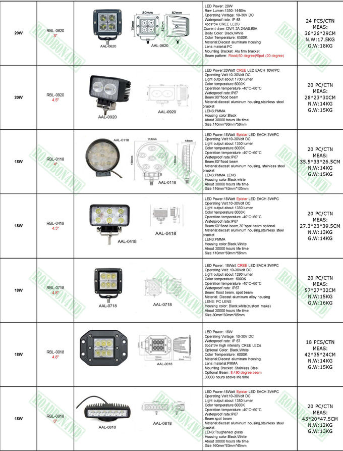 ARB style 9 inches 185W led driving light high power round work lamp for 4x4 vehicles