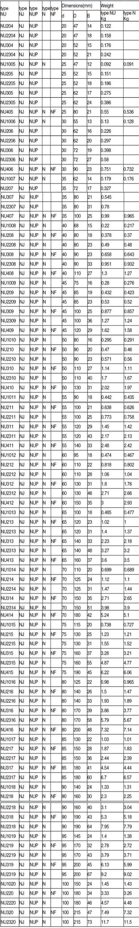 Tractor Spherical Plain Bearing Cylindrical Roller Bearing NU / NJ / NUP / NF Type