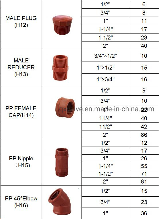 Plumbing Supply Red Pn16 Thread Female Tee Pph Plastic Pipe Fitting