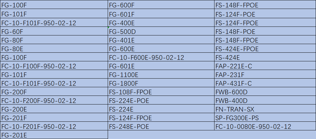 FG-500D FortiGate 500D Original Fortinet Security Firewall Boost Your Network Security