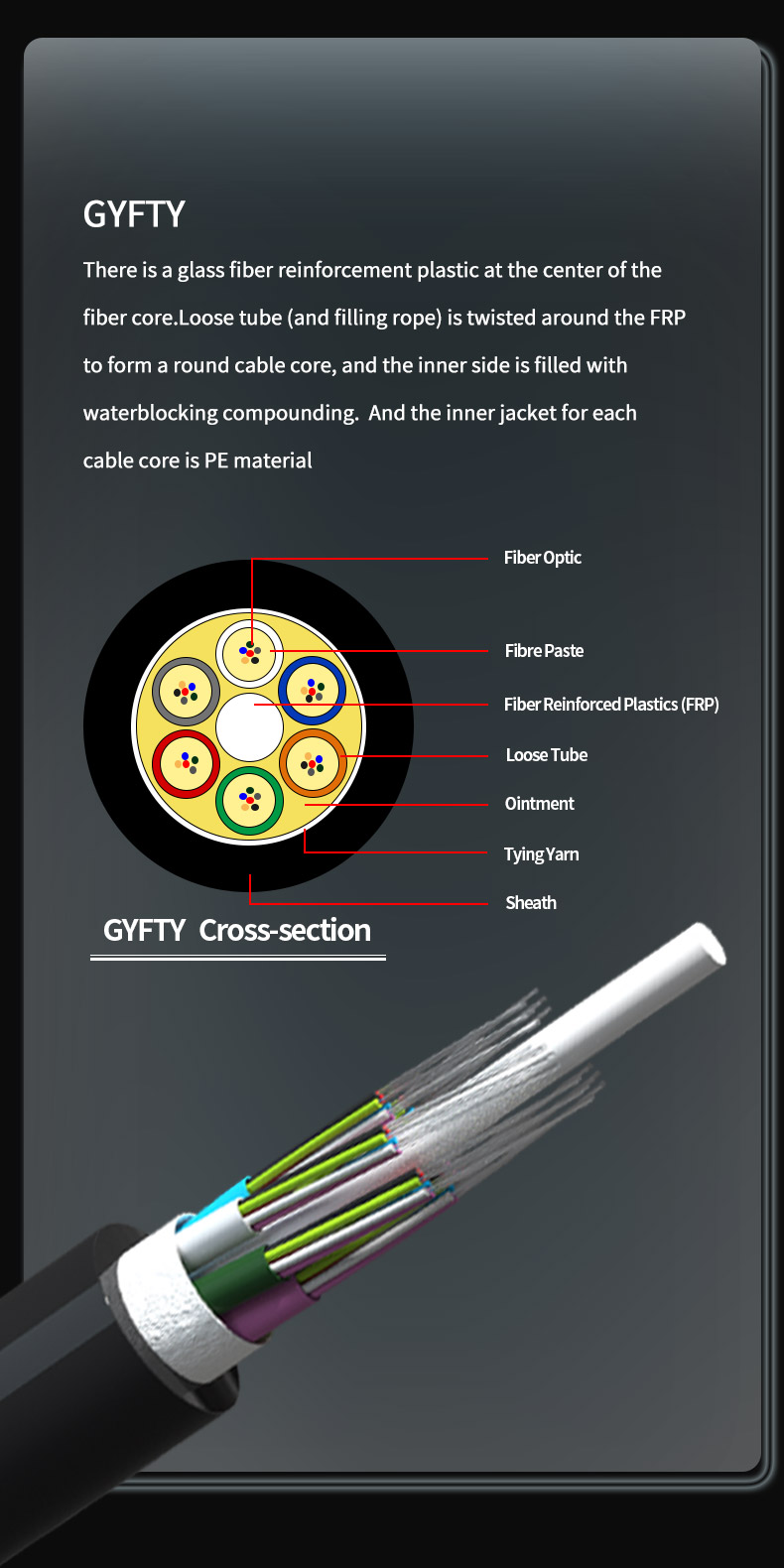 Fiber Optic Cable for Telecom Communication 2-288 Cores Outdoor Non Metal G652D GYFTY