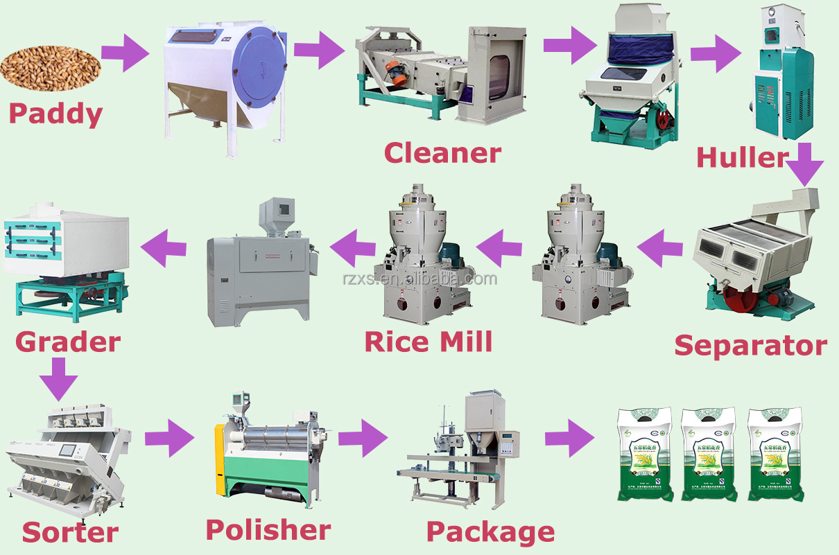 3 Ton Multipass Complete Rice Mill Machine and Polish Plant in Mindanao STR MCHJ80-E