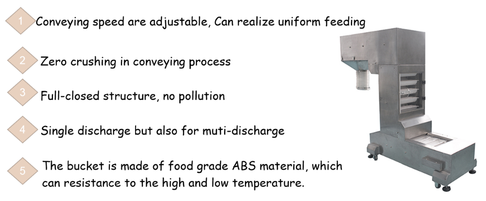 Industrial Vertical Z Type 80l Chain Type Bucket Elevator Machine