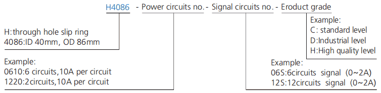 h4086 series H4086 Series Through Bore Slip Ring slip ring description