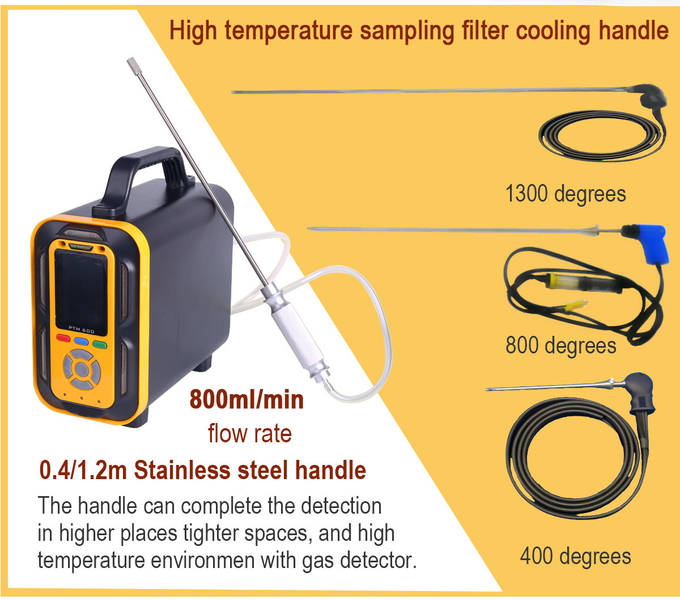 PTM600 O2/CO/CO2/H2S/CH4/H2 Industrial Flue Gas Analyzer With Infrared Sensors Imported
