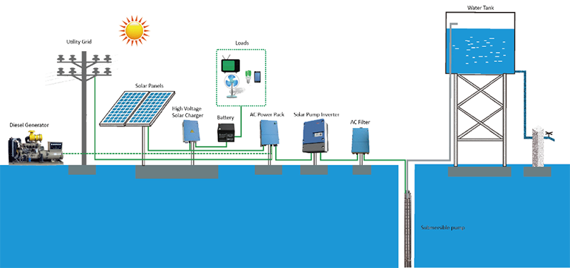 JNP15KH/20HP 15kw Solar Inverter / Automatic Solar Power System Inverter