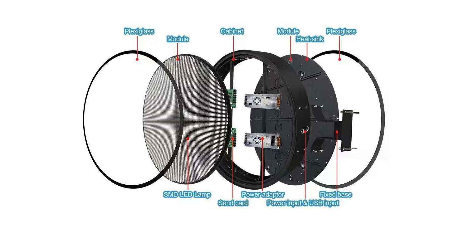 Round LED Display