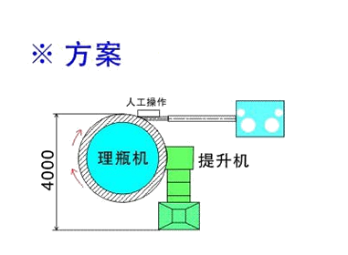 Round Bottle Unscrambler Machine With Rotary Feeding Turntable Table