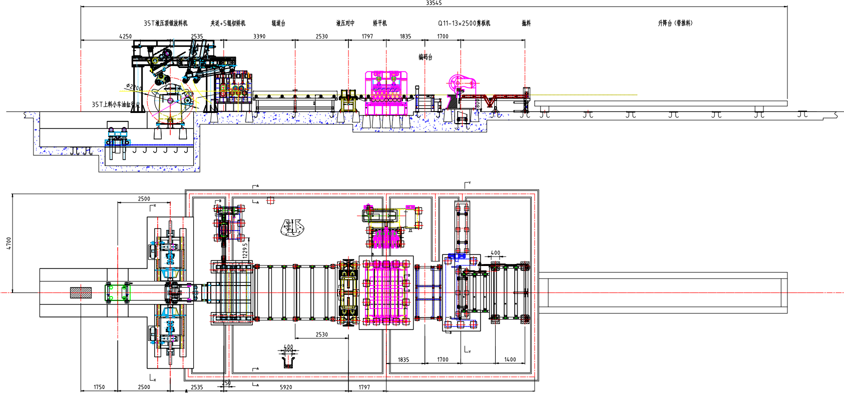 Slitting And Cut To Length Lines Precise Metal HR Coil Cutting Machine