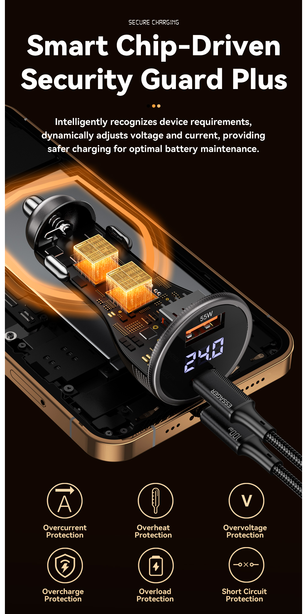 ESSAGER ES-CC17 Series 100W USB-C Car Charger USB Car Port